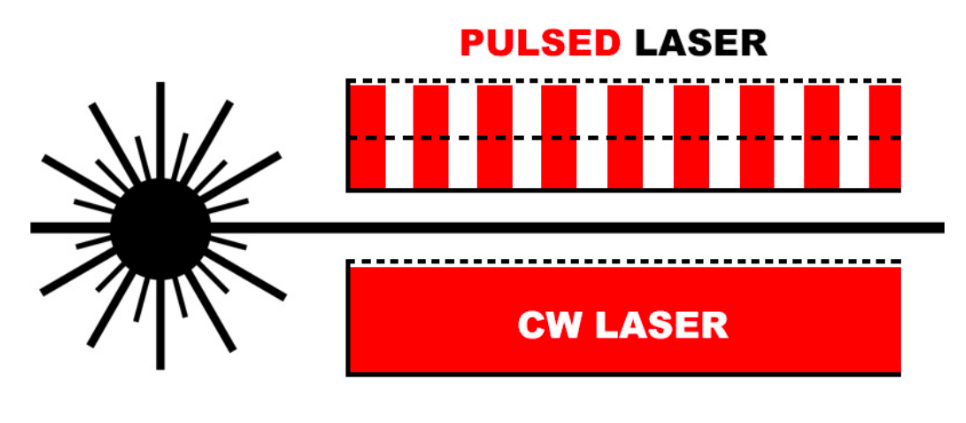 bølge laser vs pulserende laser
